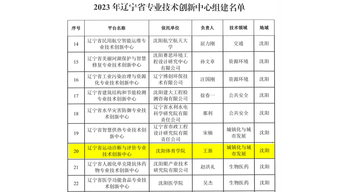 学校获批“辽宁省运动诊断与评价专业技术创新中心”
