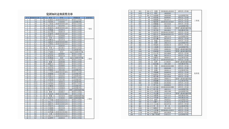 学校举办2021年沈阳体育学院大学生文化艺术科技节党团知识竞赛