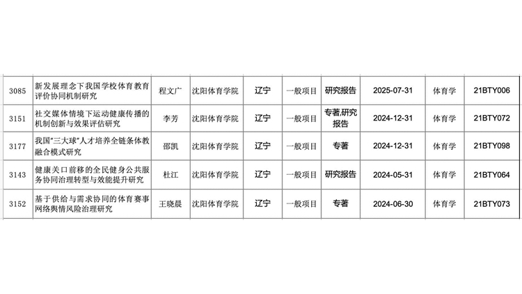 我校喜获5项国家社会科学基金项目